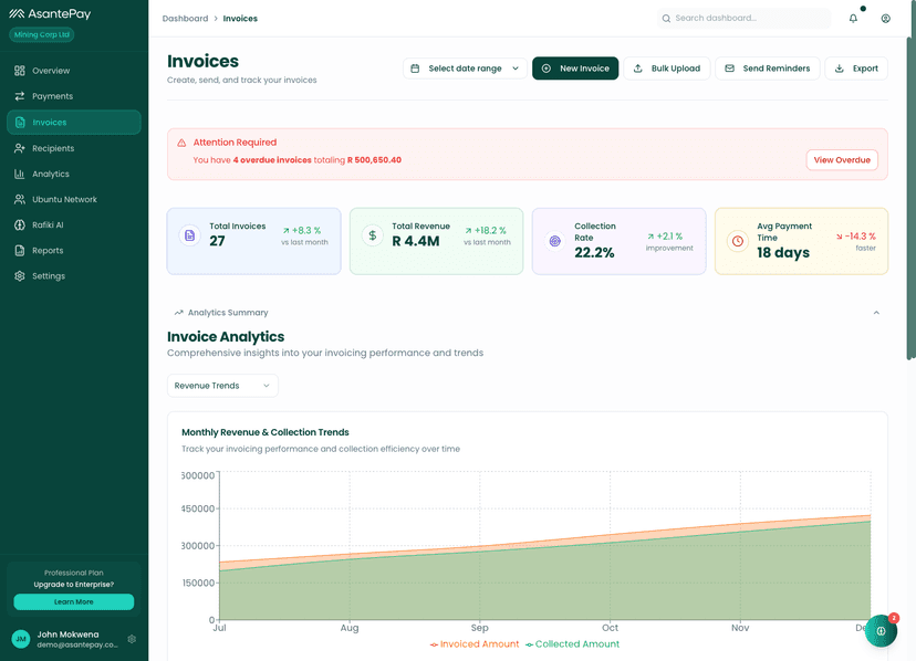 Invoice management with overdue alerts and revenue analytics