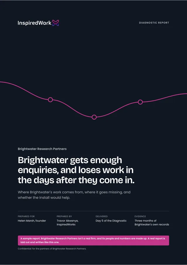 Cover of the sample Diagnostic report for Brightwater Research Partners, a fictional firm
