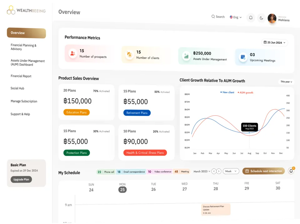 WealthBeeing's adviser dashboard, with sample data